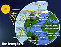 Ecosphere