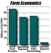 Farm Economics